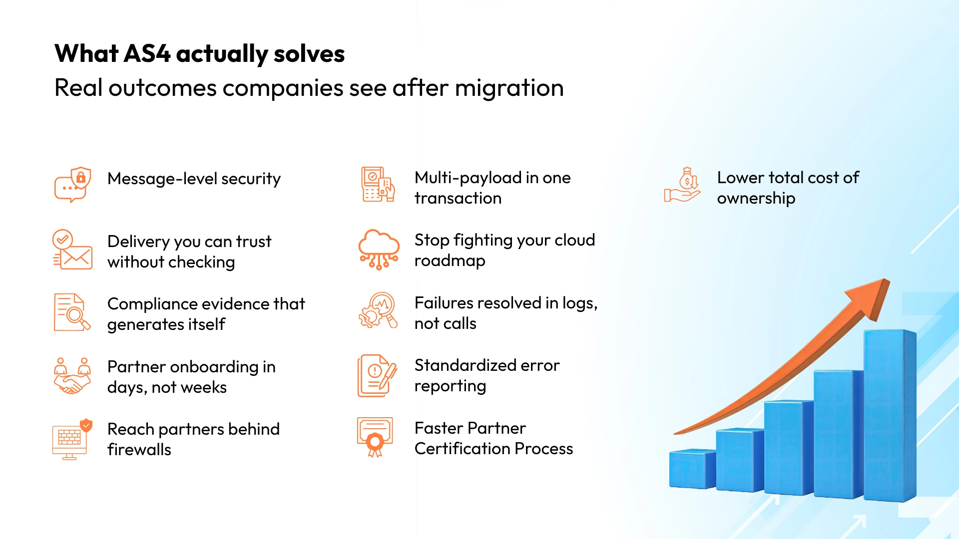 AS4-migration-outcomes